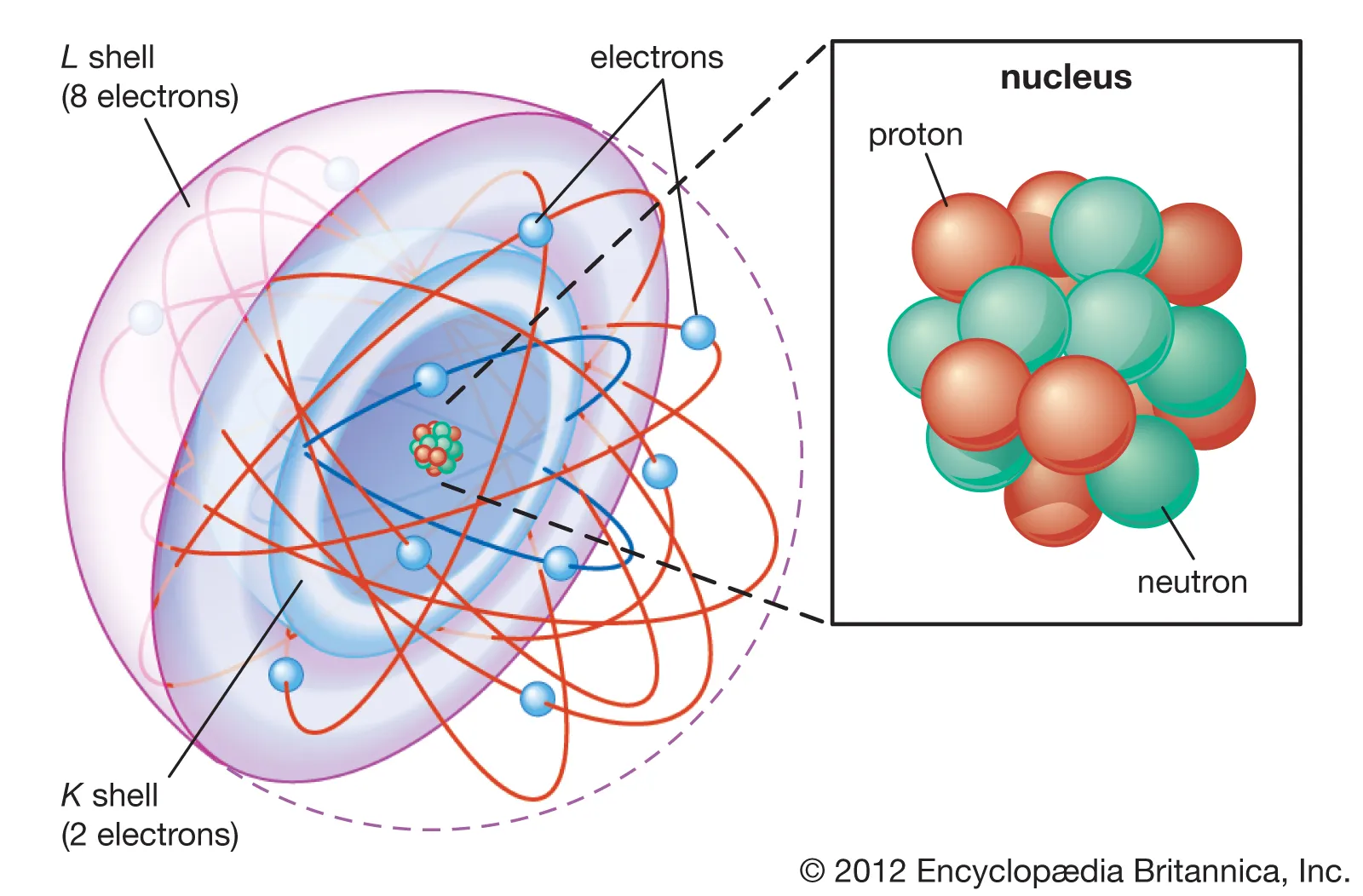 Asal-usul Atom