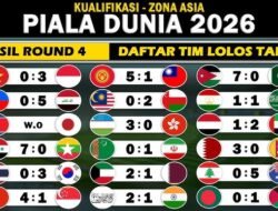 Negara Asia yang Lolos Piala Dunia 2026 Berdasarkan Hasil Matchday 4